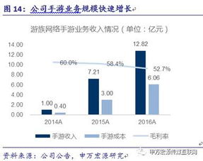 游族網(wǎng)絡 精品游戲研發(fā)與全球化布局構(gòu)建深厚護城河
