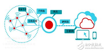 關(guān)鍵傳感技術(shù)精度持續(xù)提升，推動智能物聯(lián)網(wǎng)應用的實用價值與技術(shù)開發(fā)