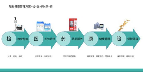保險科技打通互聯(lián)網(wǎng)醫(yī)療商業(yè)閉環(huán)，輕松集團筑牢中國家庭健康保障防線